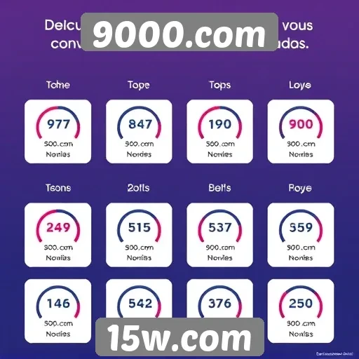 Comparativo entre 9000.com e concorrentes no mercado